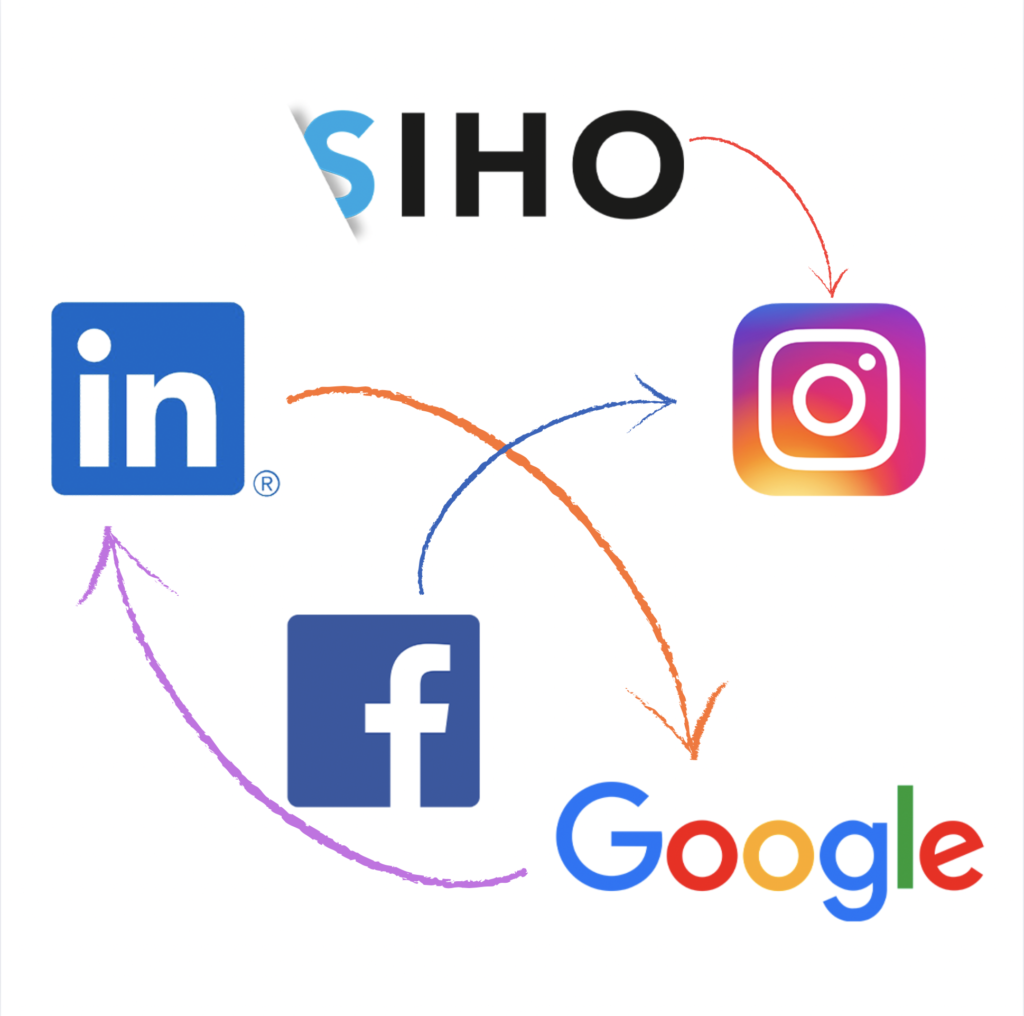 Les liens externes sur les réseaux sociaux